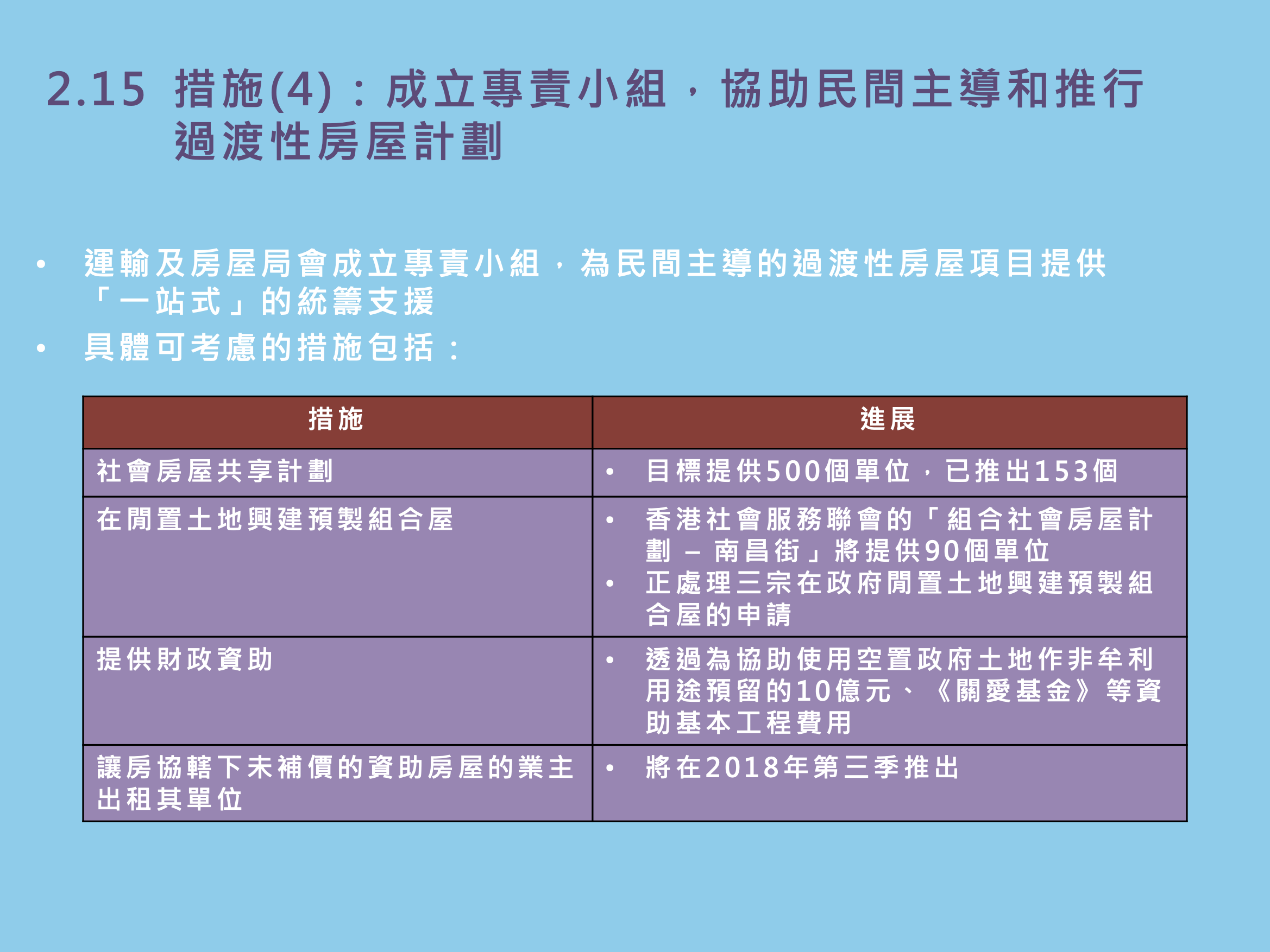 香港行政長官林鄭月娥喺2018年6月29日宣佈咗6項新房屋措施。(資料來源:香港特區政府)