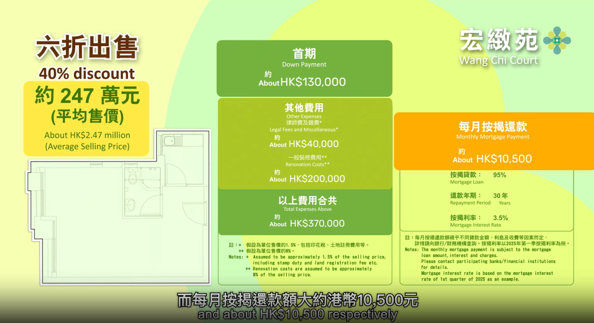宏緻苑6折發售,平均售價 $247萬。(資料來源:房委會官方網站)