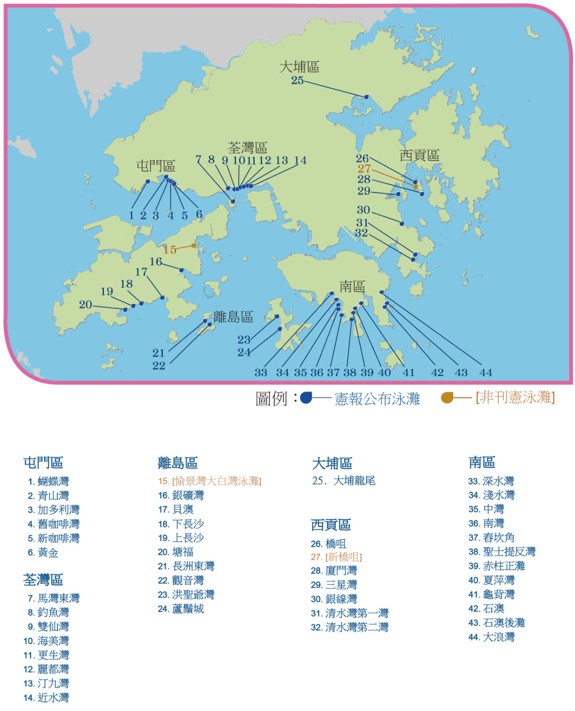 環保署泳灘水質預報系統。(資料來源:香港環境保護署)