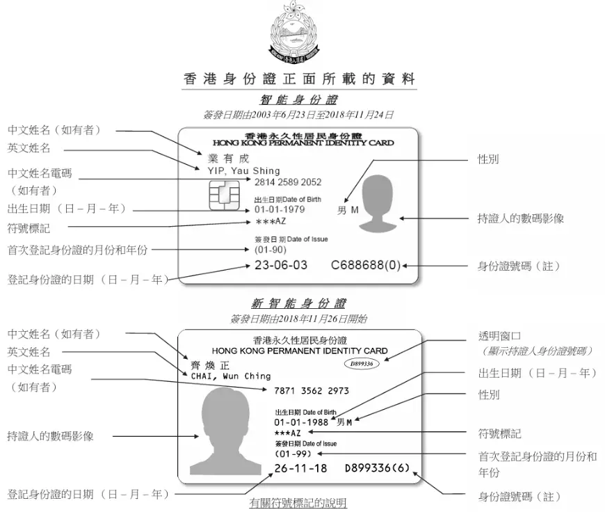 香港身份證正面所載的資料。(資料來源：香港入境處官方網站)