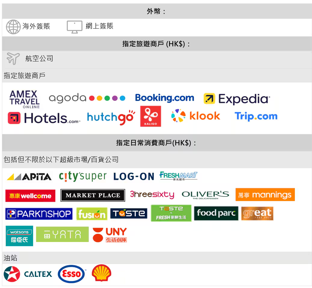 AMEX「高達9X」積分加賞計劃適用。(資料來源：美國運通香港官方網站)