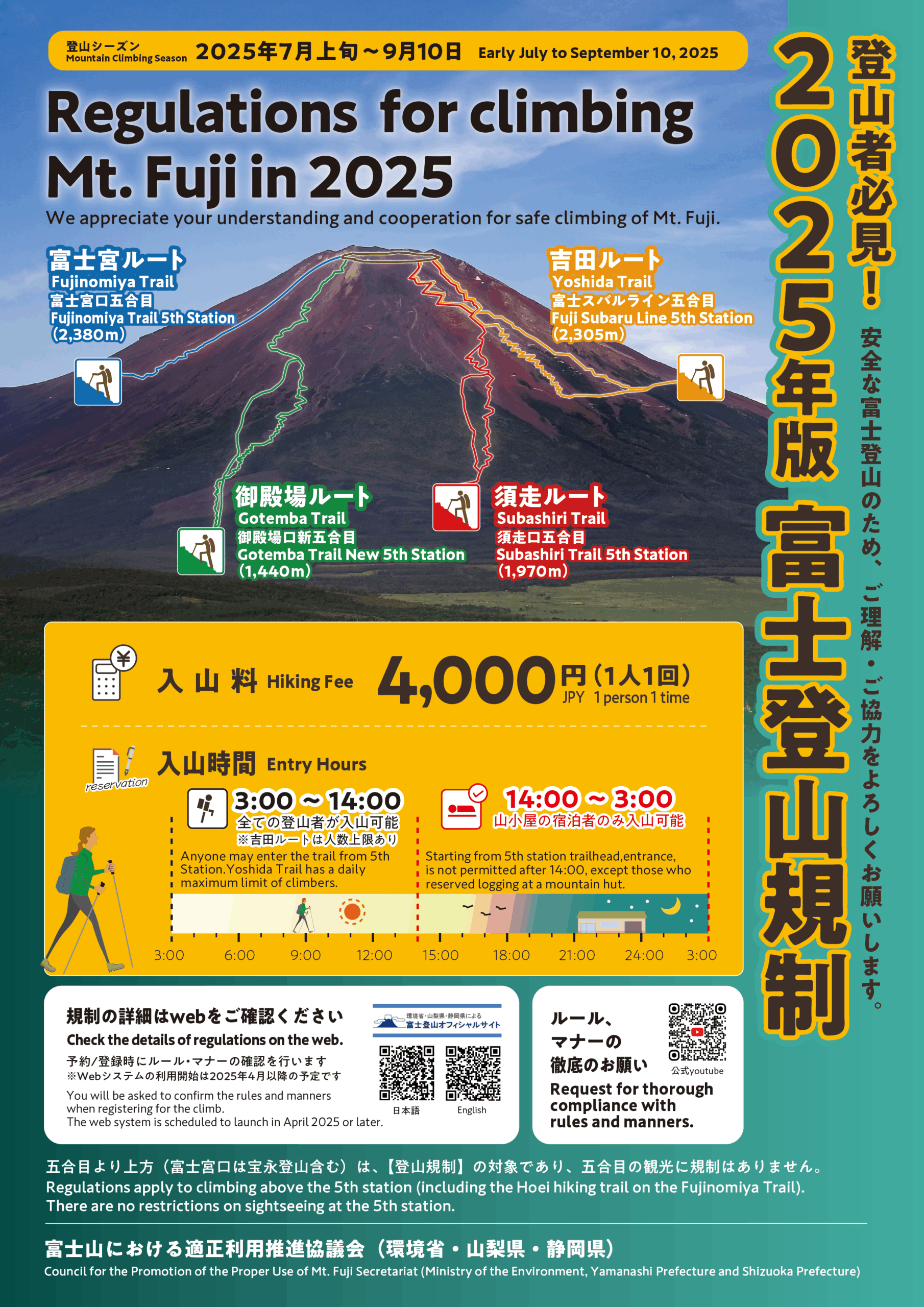 2025年7月起,日本富士山登山新規。(資料來源:富士山における適正利用推進協議会)