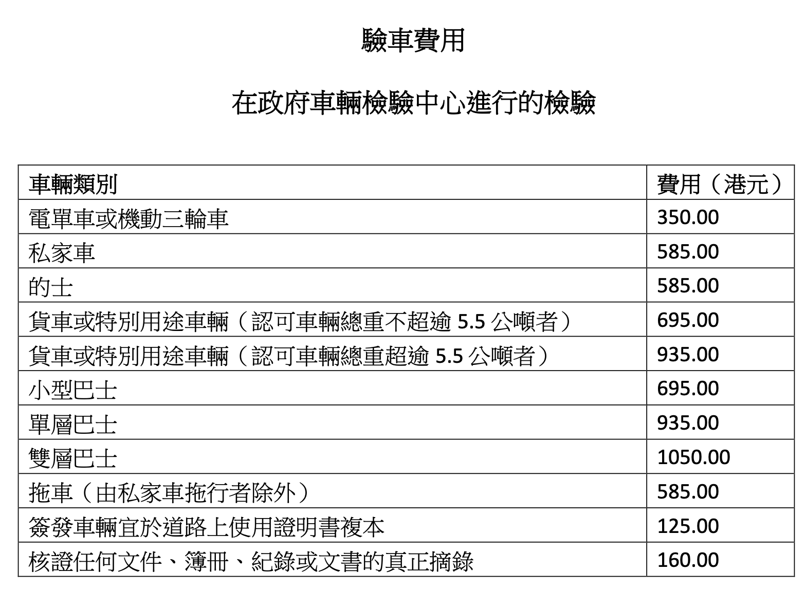 運輸署政府驗車中心收費。(資料來源：運輸署網站)