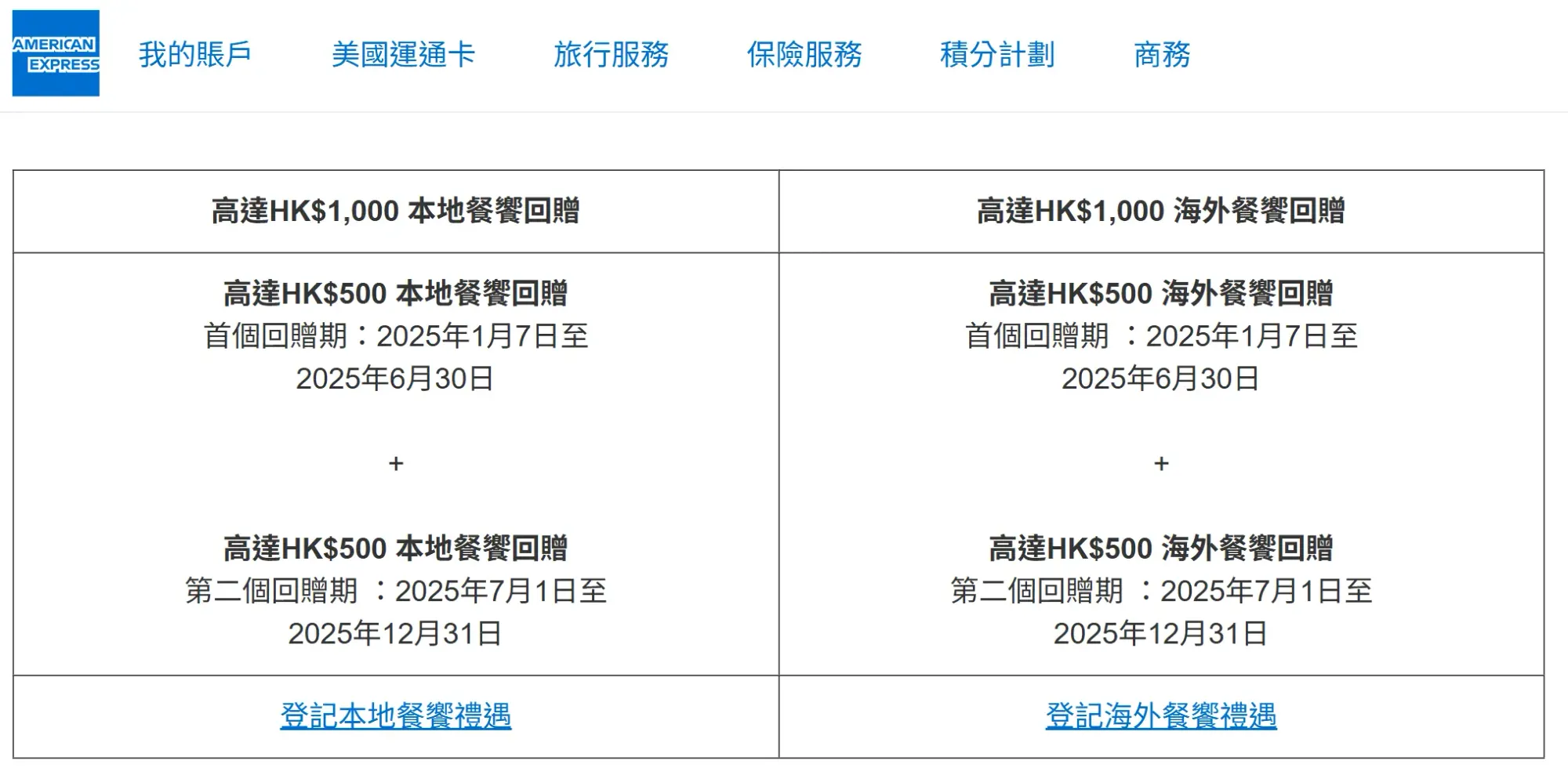 AMEX白金卡本地餐饗回贈，分上下半年各$500。(資料來源：美國運通香港官方網站)