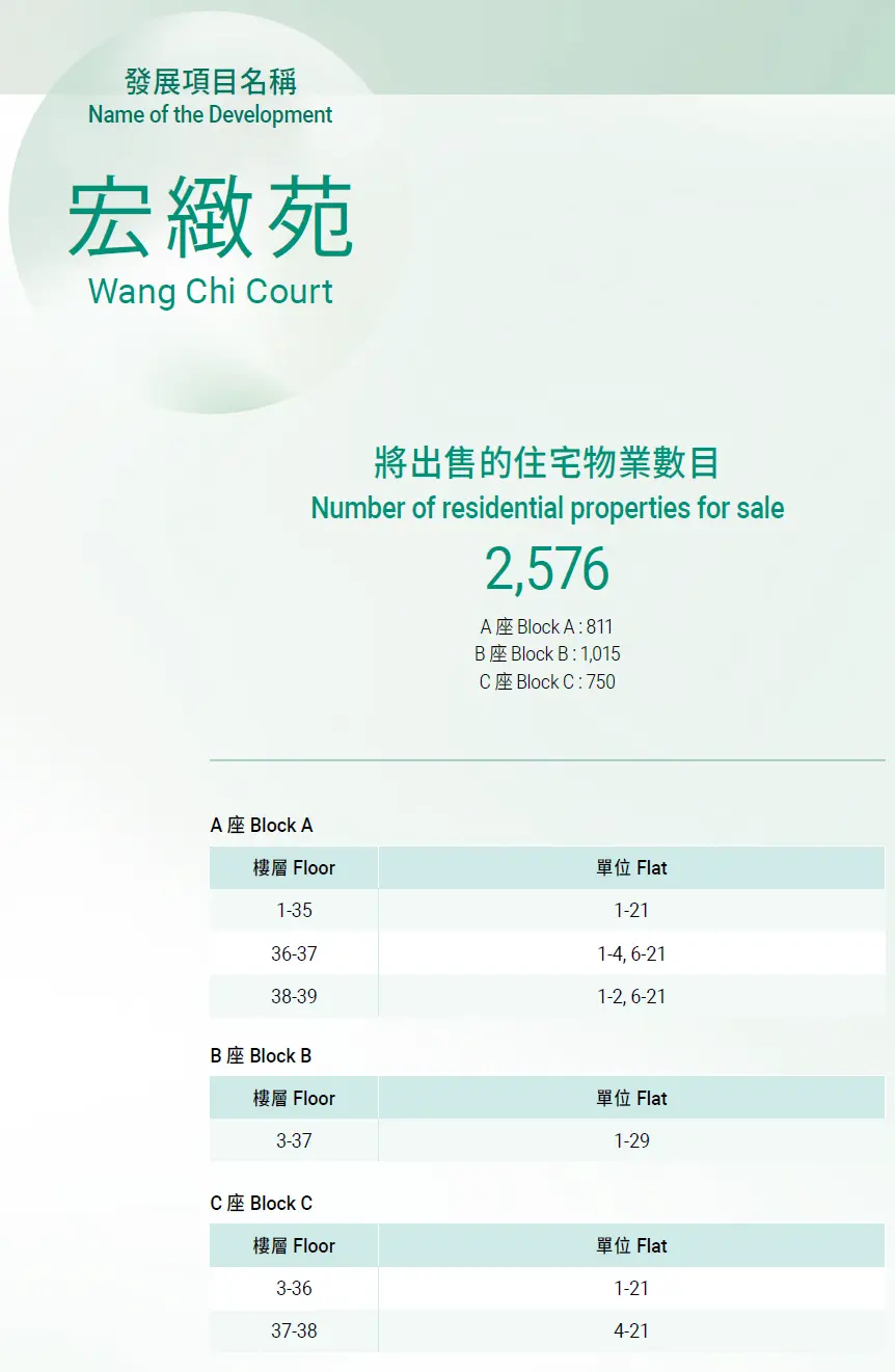 綠置居2024宏緻苑基本資料。(資料來源:香港房委會)