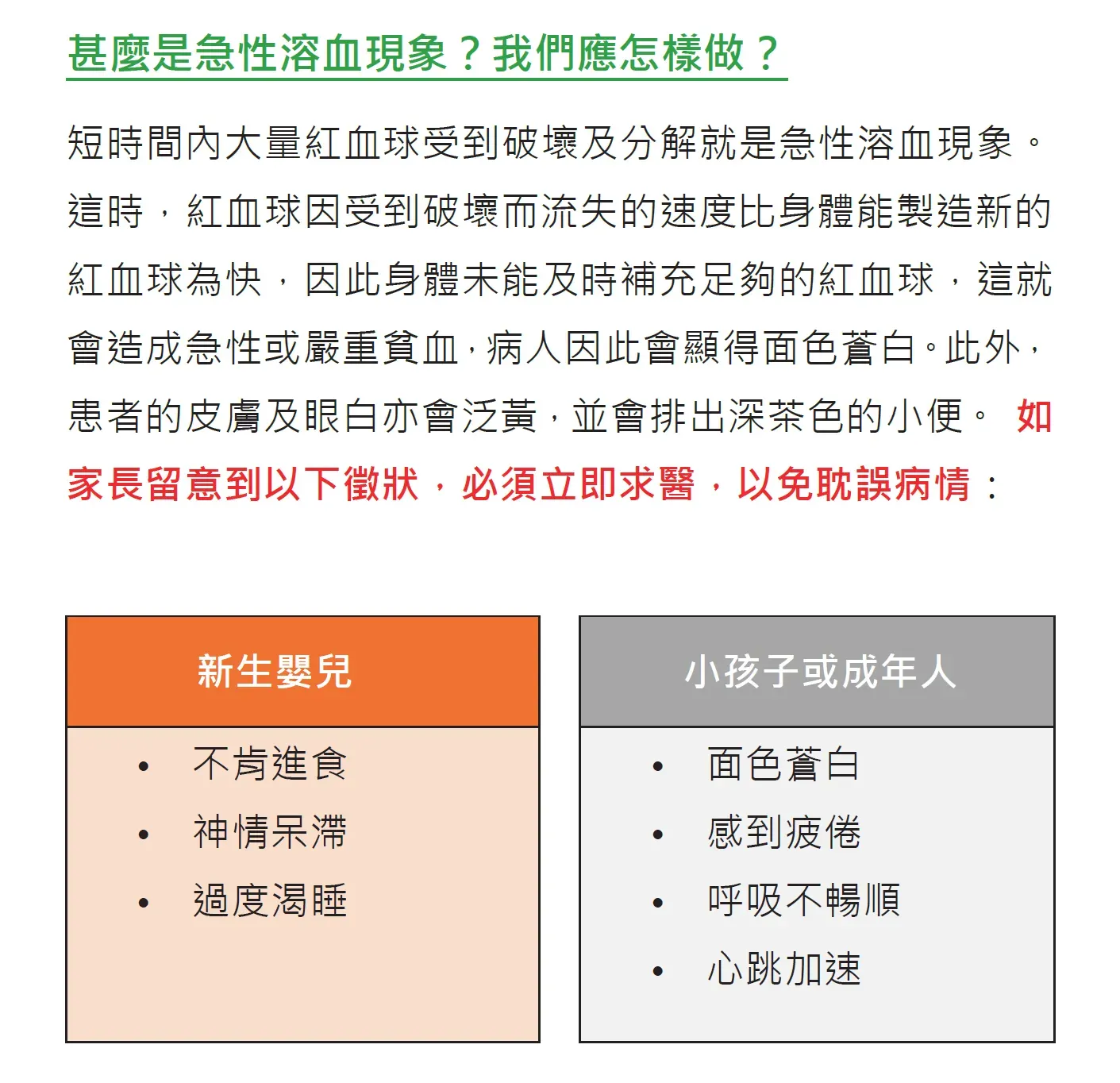 急性溶血患症有咩徵狀 (資料來源:醫院管理局)