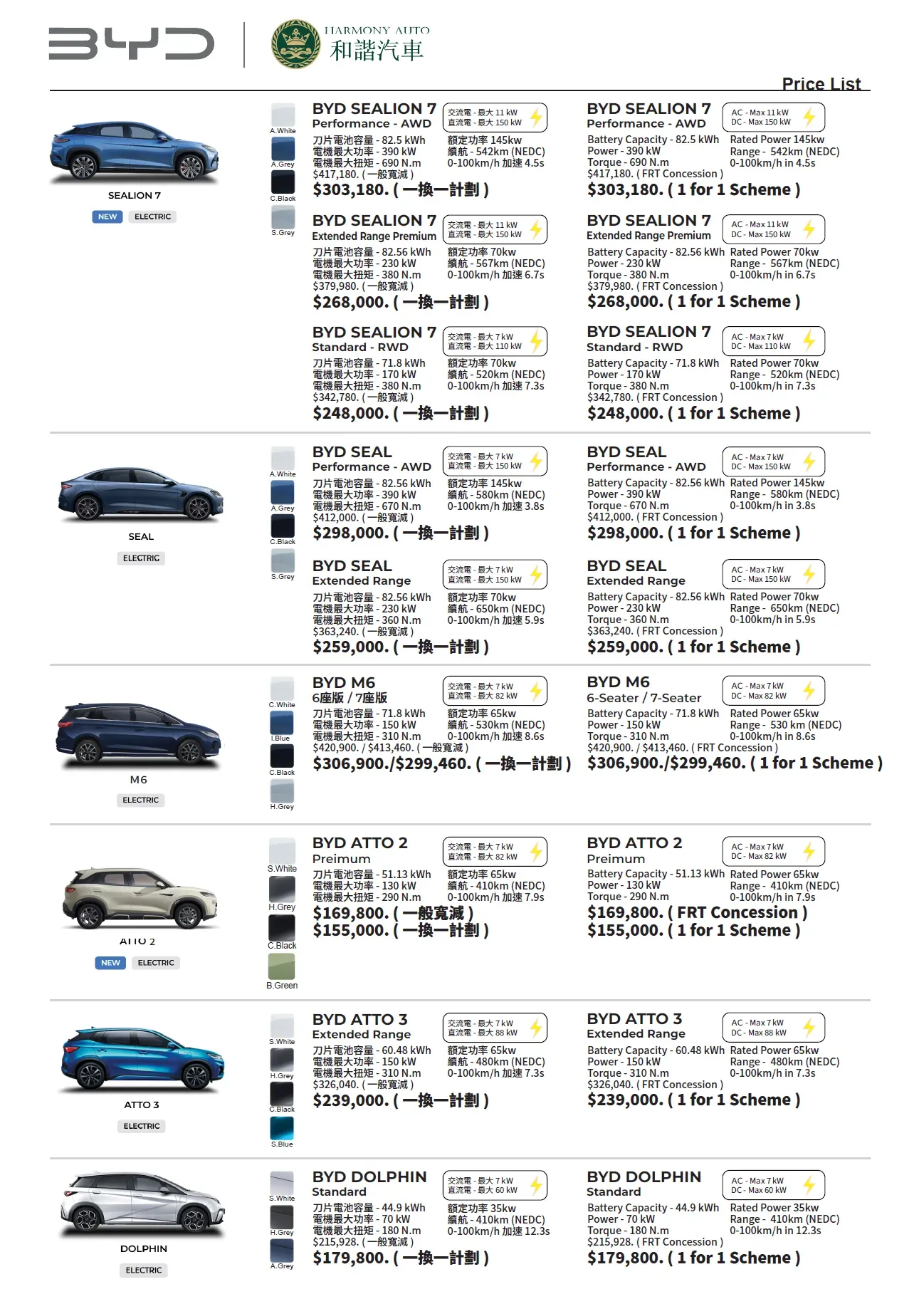 BYD官方定價。(資料來源：BYD官方網站)