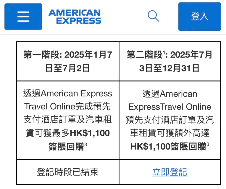 每年包$2,200 旅遊回贈,無論係本地Staycation定海外旅行都啱用!(資料來源:美國運通香港官方網站)