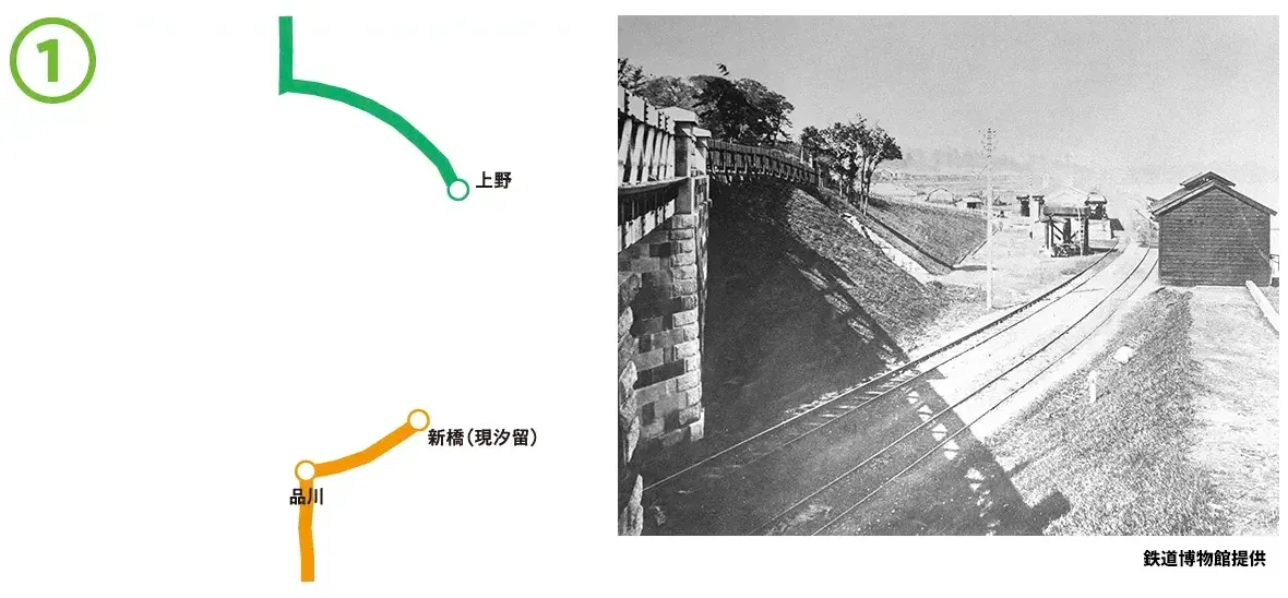 1874-1885年間嘅山手線前身。(資料來源：JRE官方網站)