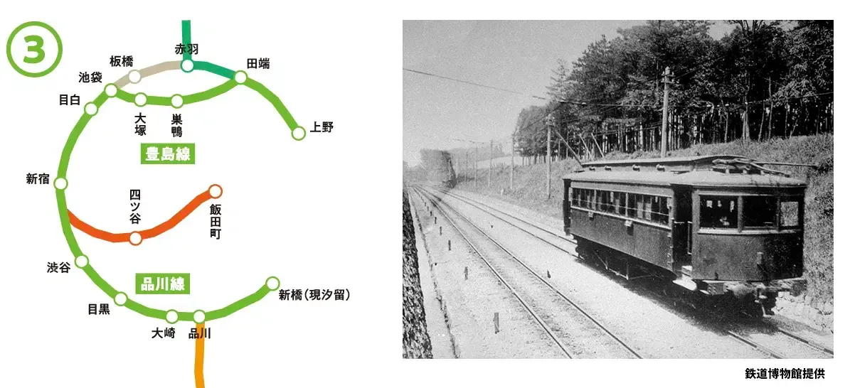 1903-1909年間嘅山手線前身品川線同豐島線。(資料來源：JRE官方網站)