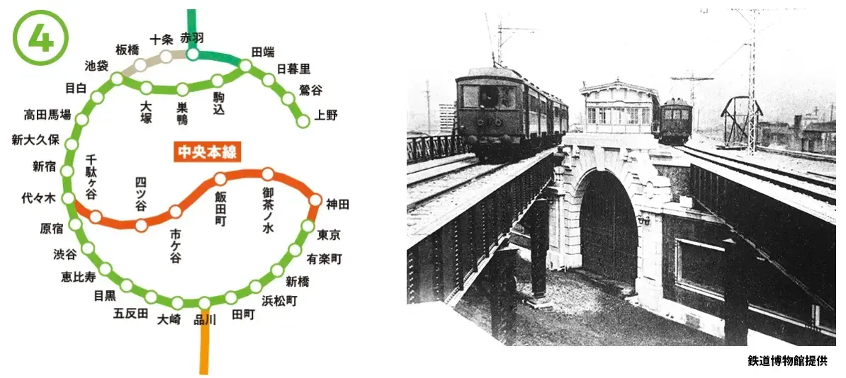 1919年間嘅山手線。(資料來源：JRE官方網站)