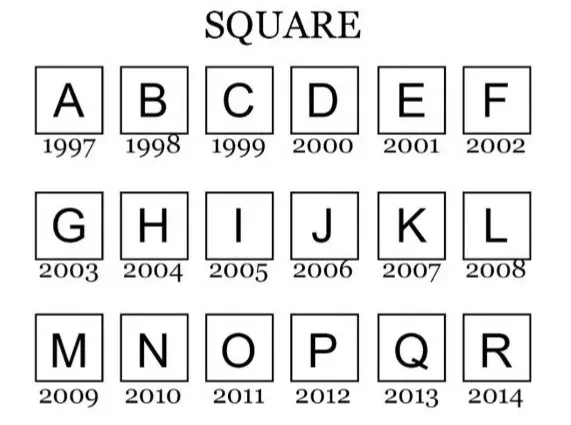 1997–2014 年方框字母刻印示例 來源: 5news 編輯部資料彙整