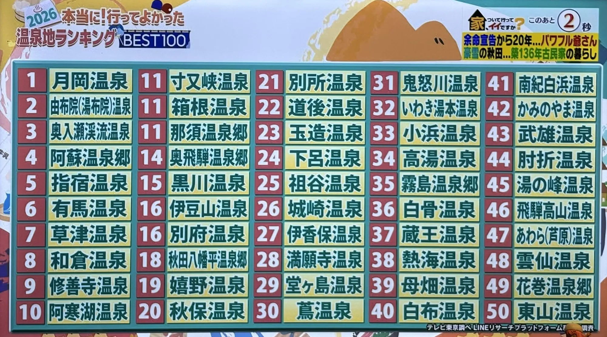 第1－50位溫泉地排行榜一次過公開