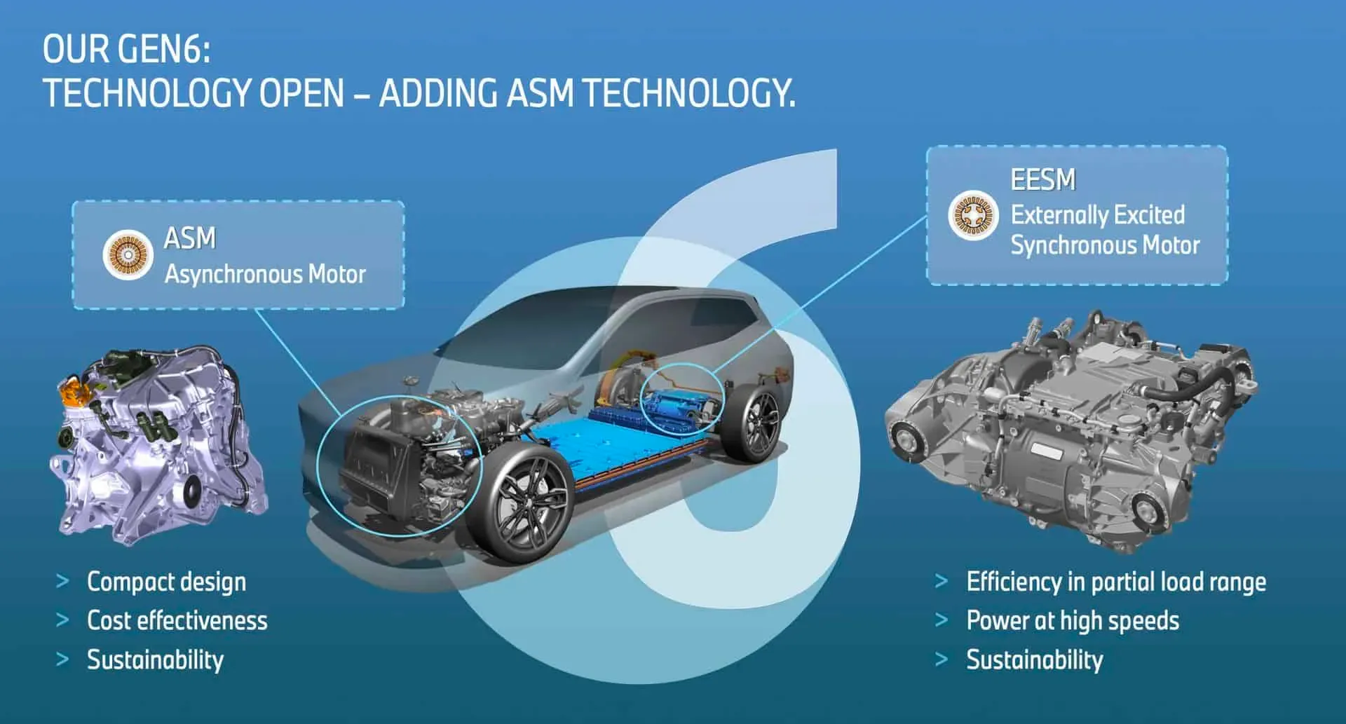 四十年 M3 傳統下嘅新工程思路