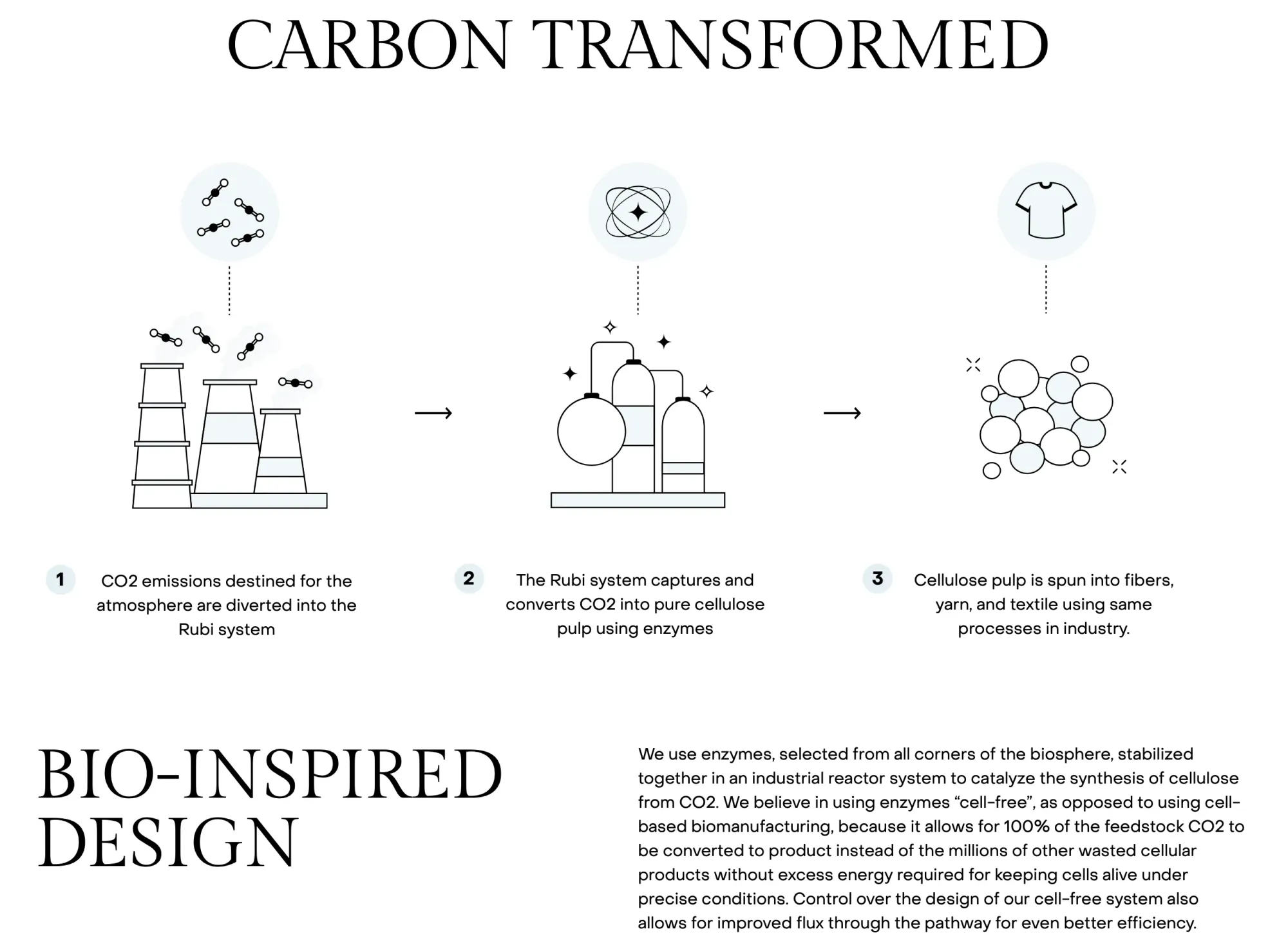 拆解 Rubi 嘅創新技術：點樣將無形嘅廢氣變成有形嘅衣服？