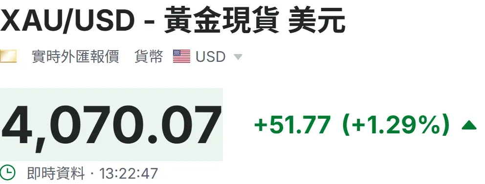 金價爆升|一兩差成千蚊 賣金前必睇:點樣計+損耗率(附:揀最抵金舖)📢💡🧠