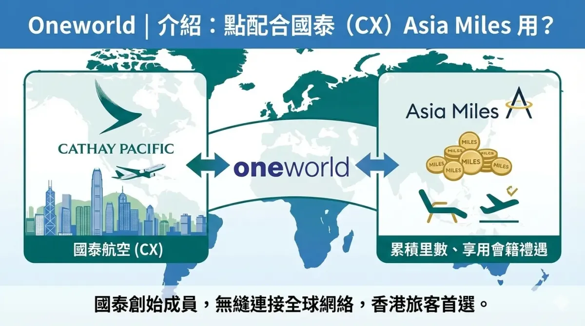 oneworld|成員介紹 點配合國泰（CX）Asia Miles 用？