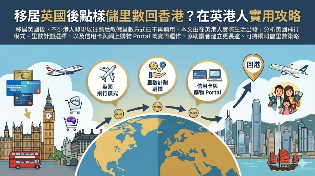 移居英國後點樣儲里數回香港？在英港人實用攻略