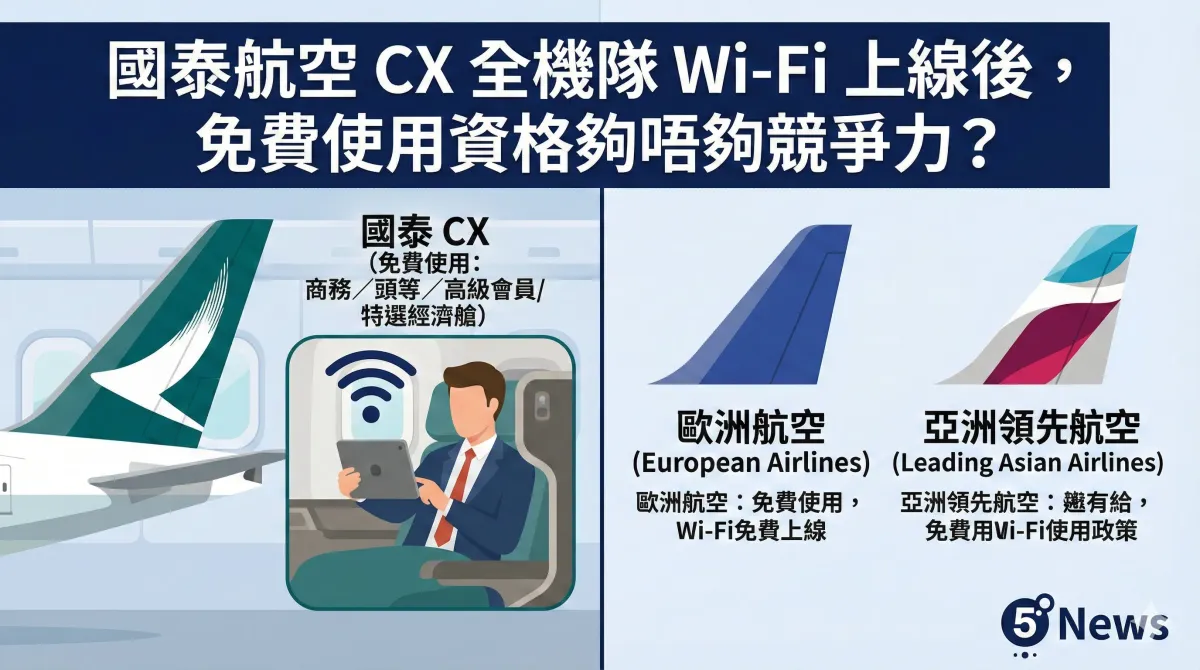 國泰航空 CX 全機隊 Wi-Fi 上線後，免費使用資格夠唔夠競爭力？