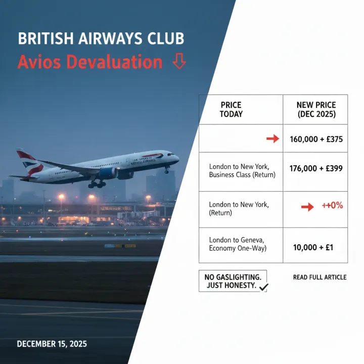 British Airways Club Avios 2025 貶值｜長途獎勵機票加價約 10%