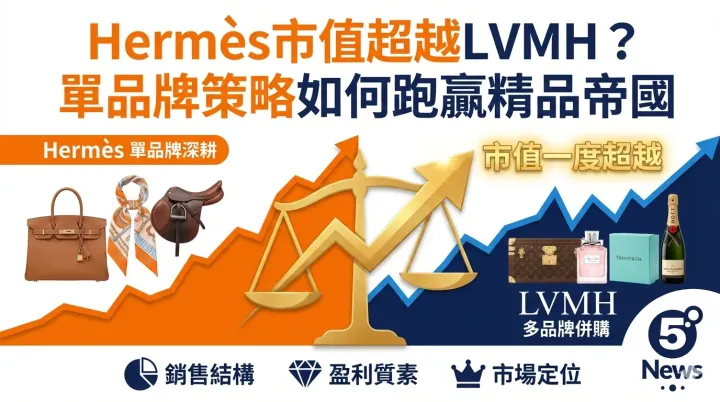 Hermès市值超越LVMH？單品牌策略如何跑贏精品帝國