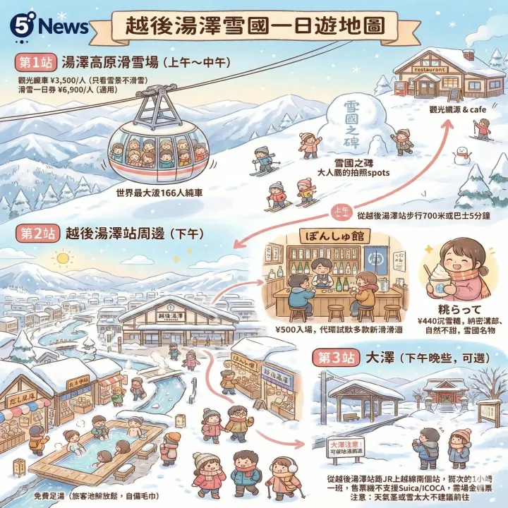 遊日|東京近郊一日睇「真．厚雪」新潟越後湯澤日歸攻略｜唔滑雪都值得去？